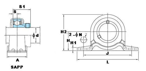 SAPP206-18 FYH Bearing 1 1/8 Steel pillow type Mounted Bearings - VXB Ball Bearings