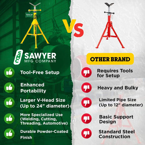 Comparison of folding V head pipe stand vs other brand, highlighting tool-free setup and portability features.