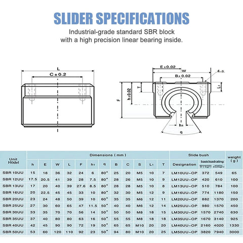 SBR16 1200mm Linear Rail Guide specifications with dimensions and SBR16UU slide block size chart for CNC actuator details