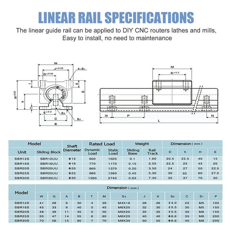 Diagram and specifications for SBR16 1200mm Linear Rail Guide with SBR16UU blocks for DIY CNC use