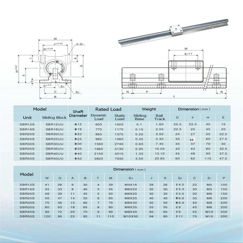 Technical specifications of CNC Linear Rail Kit SBR20 with 2pcs 500mm Rails & 4pcs SBR20UU Square Blocks, diagrams and dimensions shown.