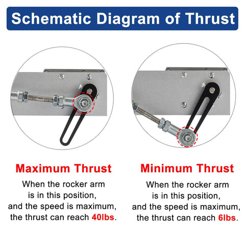 JQDML reciprocating linear actuator, 24V; metal mount with belt pulley, schematic shows 40 lbs max thrust and 6 lbs min thrust.