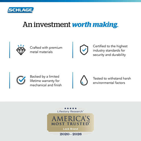 Schlage graphic highlighting premium materials, security standards, lifetime warranty, and environmental testing, America's Most Trusted Lock Brand.