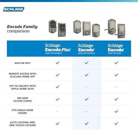 Comparison chart of Schlage Encode Family smart locks with built-in WiFi, remote access, and other features