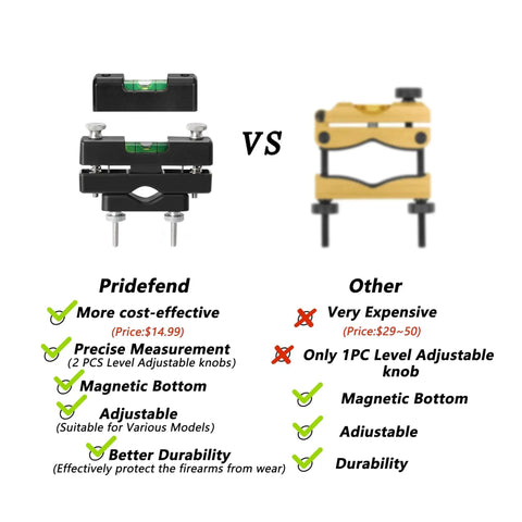 Comparison of Pridefend Precision Scope Level Kit with another leveling tool highlighting cost, precision, and durability differences.