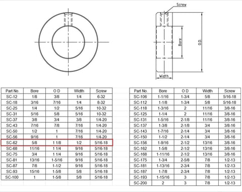 Diagram with specifications table for screws used in 4-Pack Utility Cart 15.875 mm Platform Size Steel Frame Built for Moving Boxes.