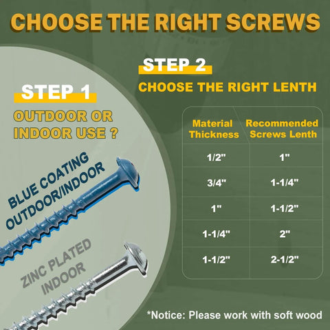 Comparison of blue coated outdoor and zinc plated indoor screws with material thickness chart