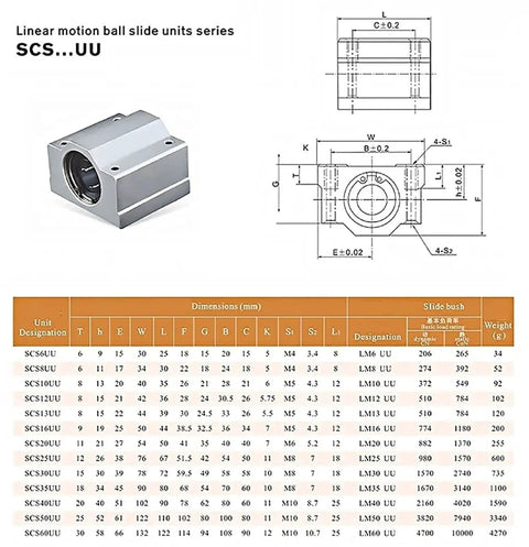 Diagram and specs of SCS16UU block bearings for 16mm Chrome Linear Rod Kit Pro Grade 500mm Long with dimensions guide.