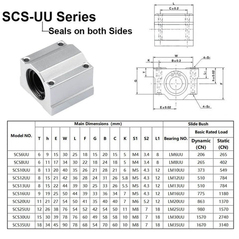 Diagram of SCS-UU Series Linear Motion Ball Bearing Slide Block, showing dimensions and model specifications for CNC axis motion setup.
