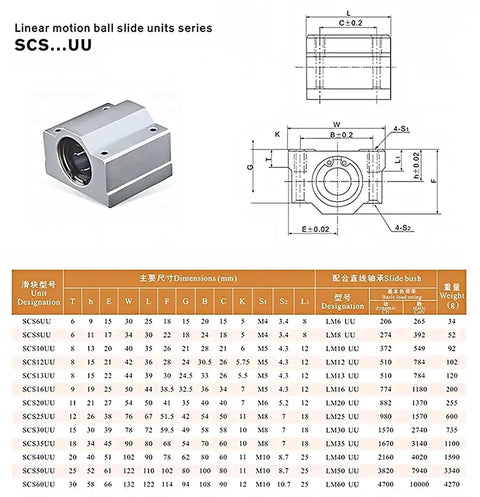 Diagram of SCS...UU linear motion ball slide units with dimensions and chart for 10mm 600mm chrome plated linear shaft rods kit.