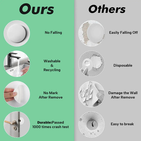 Comparison of self adhesive six piece door stopper set in medium 2 inch size cushions impact with other brands.