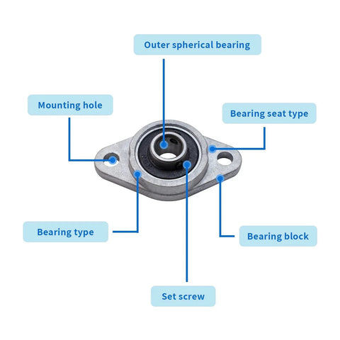 Four Piece Pillow Block Bearing Set KFL08 Self Alignment Flange Bearing close-up with labeled parts.