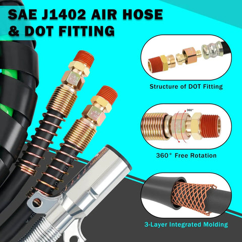 Close-up of semi truck air line kit showing SAE J1402 air hose, DOT fittings, and three-layer integration for braking systems.
