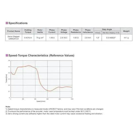 Specifications and speed-torque graph for Integrated Servo Stepper Motor Built In Multi Turn Absolute Encoder And CAN Bus.