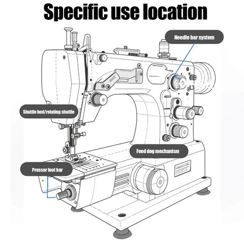 Diagram showing sewing machine components and lubricant application spots labeled for Sewing Machine Oil And High Temperature Lubricant For Precision Machines.