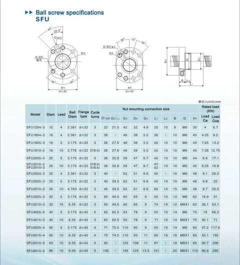 Technical specifications chart for 16mm Anti-Backlash Ball Screw Kit SFU1605 RM1605 with measurements and details.