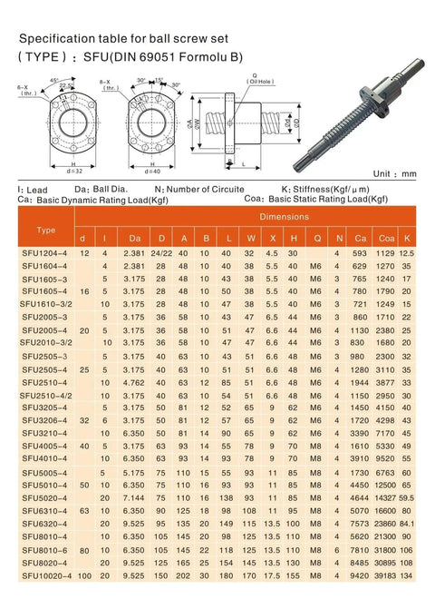 Specification chart for SFU ball screw set with technical diagrams and measurements, featuring Right-Hand Ball Screw Nut SFU2005 5mm Lead.