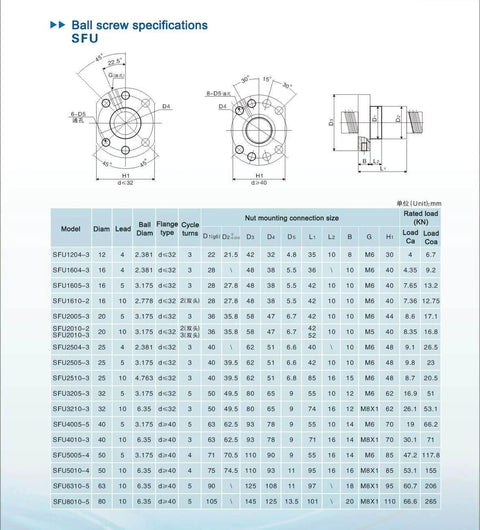Engineering specifications and dimensions for SFU ballscrews, including 25mm Ballscrew Kit SFU2504 RM2504 Anti-Backlash Ball Screw.