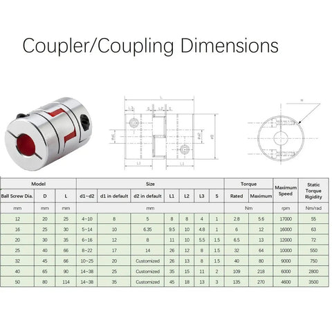 SFU1605 1000mm Linear Ball Screw Kit Coupler with dimensions chart for CNC precision and durable build, includes BK12 BF12 support