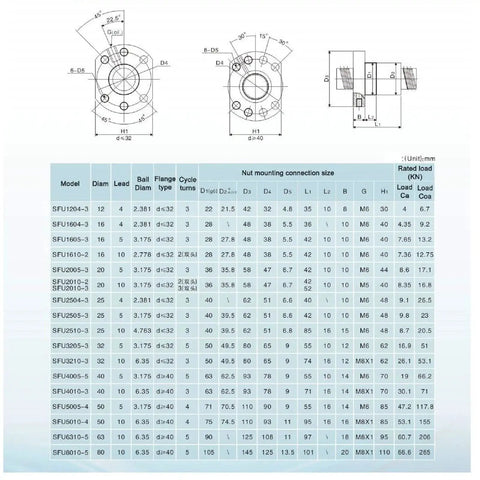 Technical specifications table for SFU1605 1000mm Linear Ball Screw Kit with diagrams, dimensions, and load capacities.