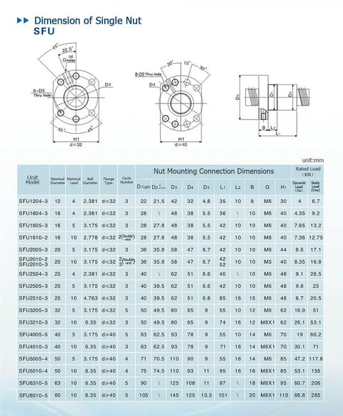 Technical drawing and dimensions for SFU series ball screw nuts showing measurements and specifications.