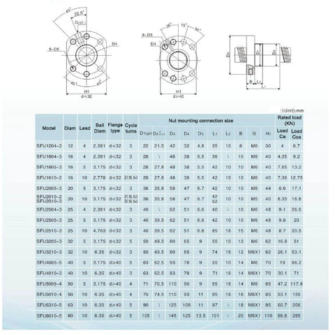 Technical diagram and specs for 1610 Linear Motion CNC Ball Screw with Anti Backlash Nut, Coavoo SFU1610 300mm, showing dimensions and ratings.