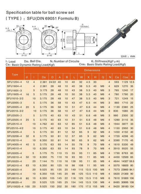 Specification table for SFU2510 Right-Hand Ball Screw Nut (10mm Lead), Bearing Steel Construction, with diagram and dimensions