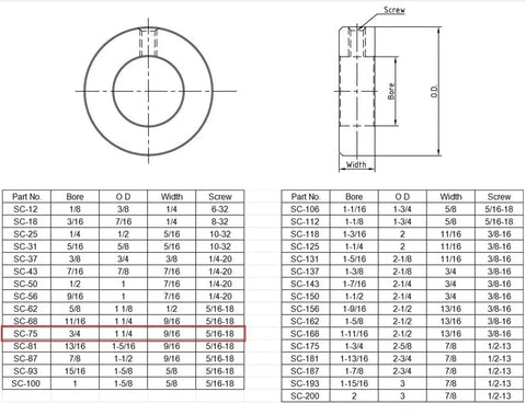 Technical diagram of Heavy Duty Zinc Plated Set Screw Shaft Collars With Three Quarters Inch Bore And One And One Quarter Inch Outer Diameter