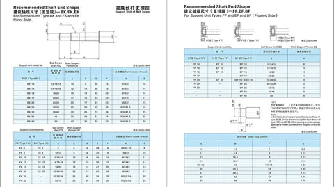 Technical specifications for Premium 25mm Ball Screw SFU2505 NUW Kit with 600mm length and 5mm lead, showing shaft end shapes.