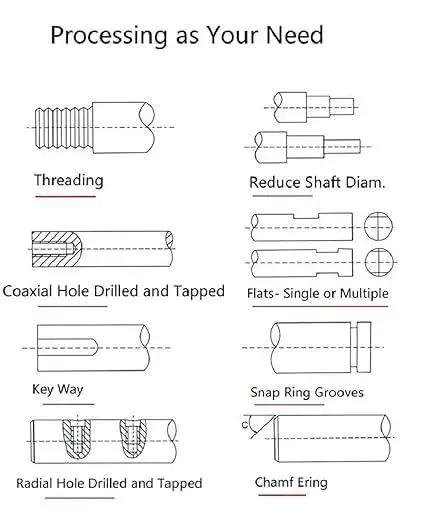 Diagram of machining processes including threading, reducing shaft diameter, and drill tapping.