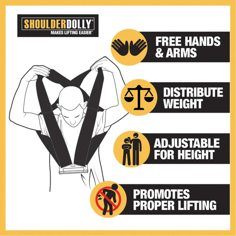 Illustration of person using Two Person Moving Straps For Lifting Heavy Furniture And Appliances Up To 800 Lbs with benefits highlighted.