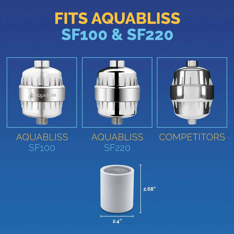 High Output Shower Filter Replacement Cartridge Fits Filter Heads Including SF100 SF220 And Generic Units Reduces Chlorine