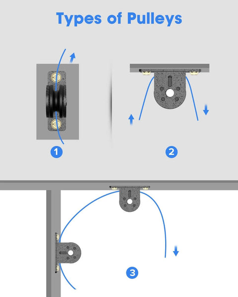 Diagram showing types of pulleys used in a 2 pack silent cable pulley wheel set for home gym and lifting systems.