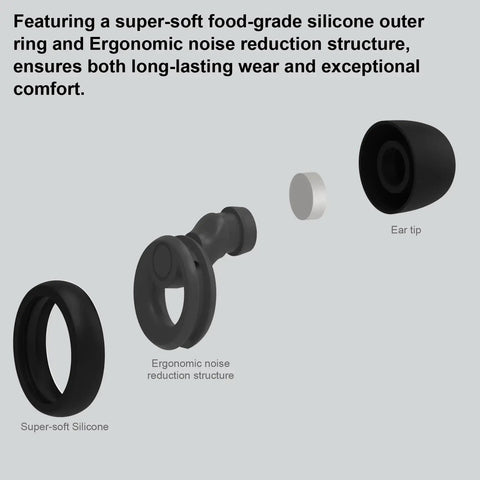 Noise Cancelling Ear Plugs For Sleep Work Study And Travel With 8 Size Silicone Eartips In Small Storage Box Up To 30dB Noise Reduction