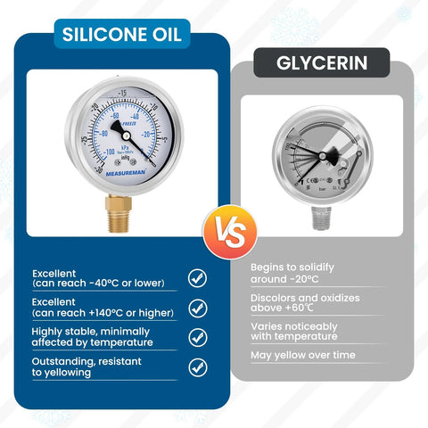 MeasureMan 2-1/2 in HVAC gauge, silicone oil filled, stainless steel case, 1/4 NPT lower mount; shown beside glycerin gauge.