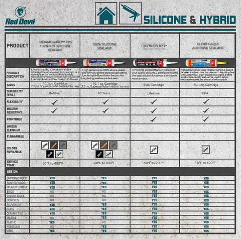 Comparison chart of Red Devil silicone and hybrid sealants featuring 100 Percent Silicone Architectural Grade RTV Sealant.