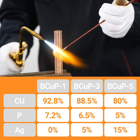 Fifteen Percent Silver Brazing Rods BCuP 5 for HVAC and Refrigeration shown with blowtorch and copper pipe, alloy composition details displayed