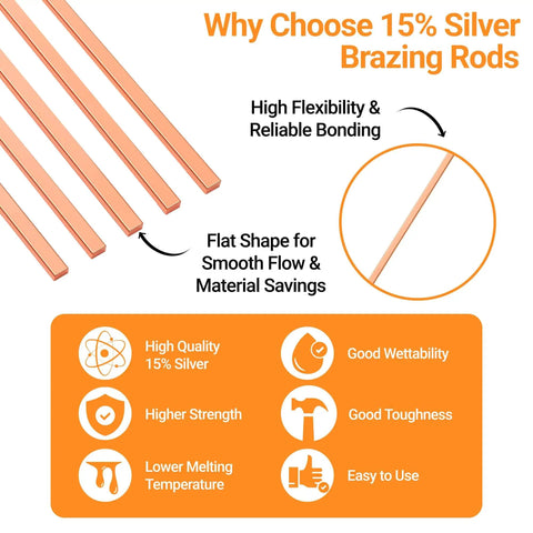 Diagram showing features of Fifteen Percent Silver Brazing Rods BCuP 5 for HVAC, highlights include flexibility and material savings.