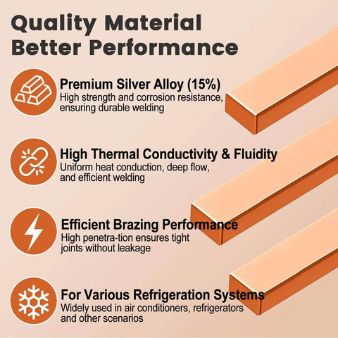 Infographic of Pro Grade Silver Brazing Rods Set RIZENCE Fifteen Percent Silver AWS BCuP-5 with features and uses.