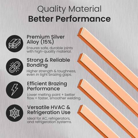 42 Pcs BCuP-5 15 Percent Silver Brazing Rods For HVAC Refrigeration And Industrial Welding, showing premium alloy features.