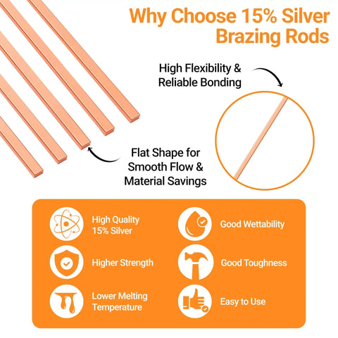 15% Silver Brazing Rods features and benefits illustration with flat shape, flexibility, strong bonding, and material savings