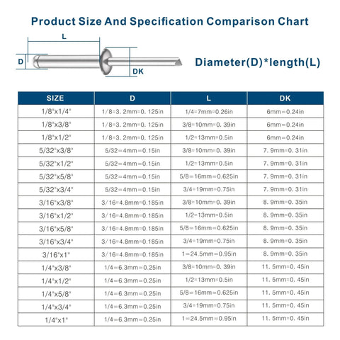 Detailed size and specification chart for 250 Pack Aluminum Blind Rivets Three Sixteenths By One Half Inch With Aluminum Grip And Steel Mandrel.