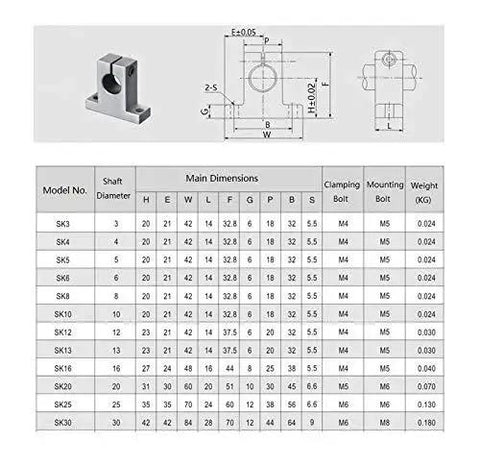Technical specifications for 4 Pack SK10 Linear Shaft Support Brackets For 10mm Diameter Rods, includes dimensions and bolt details.