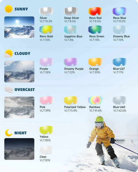 Lens options for kids ski goggles for boys and girls 3 to 12 with anti-fog UV400 protection shown with weather conditions