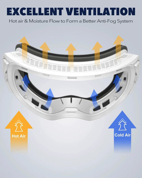 Diagram showing excellent ventilation system of Ski Goggles OTG For Men And Women Interchangeable Magnetic Lenses UV Protection.