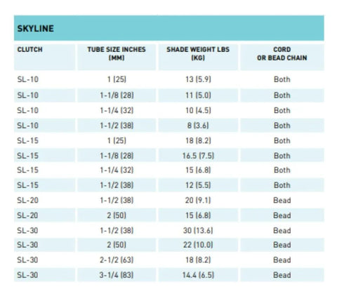 Skyline roller shade clutch specifications chart, including SL15 1-1/8 inch tube compatibility details and options.