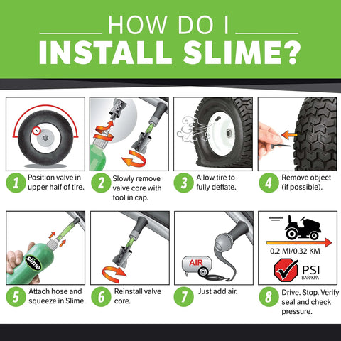 Step-by-step instructions for using Slime 10011 Flat Tire Puncture Repair Sealant, Emergency Repair for Highway Vehicles.