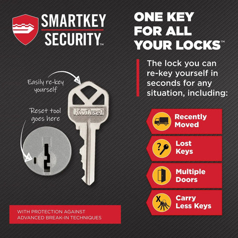 SmartKey security key with rekeying instructions and features for versatile lock use, including recently moved and lost keys.