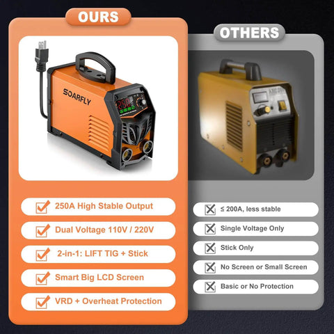 Comparison of Dual Voltage 110V 220V 250Amp Arc Welder With Large Led Display Portable IGBT Inverter Stick Welder and another model