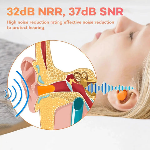 Side view of woman wearing soft foam ear plugs for sleeping and travel, 32dB NRR, 37dB SNR noise reduction, diagram included